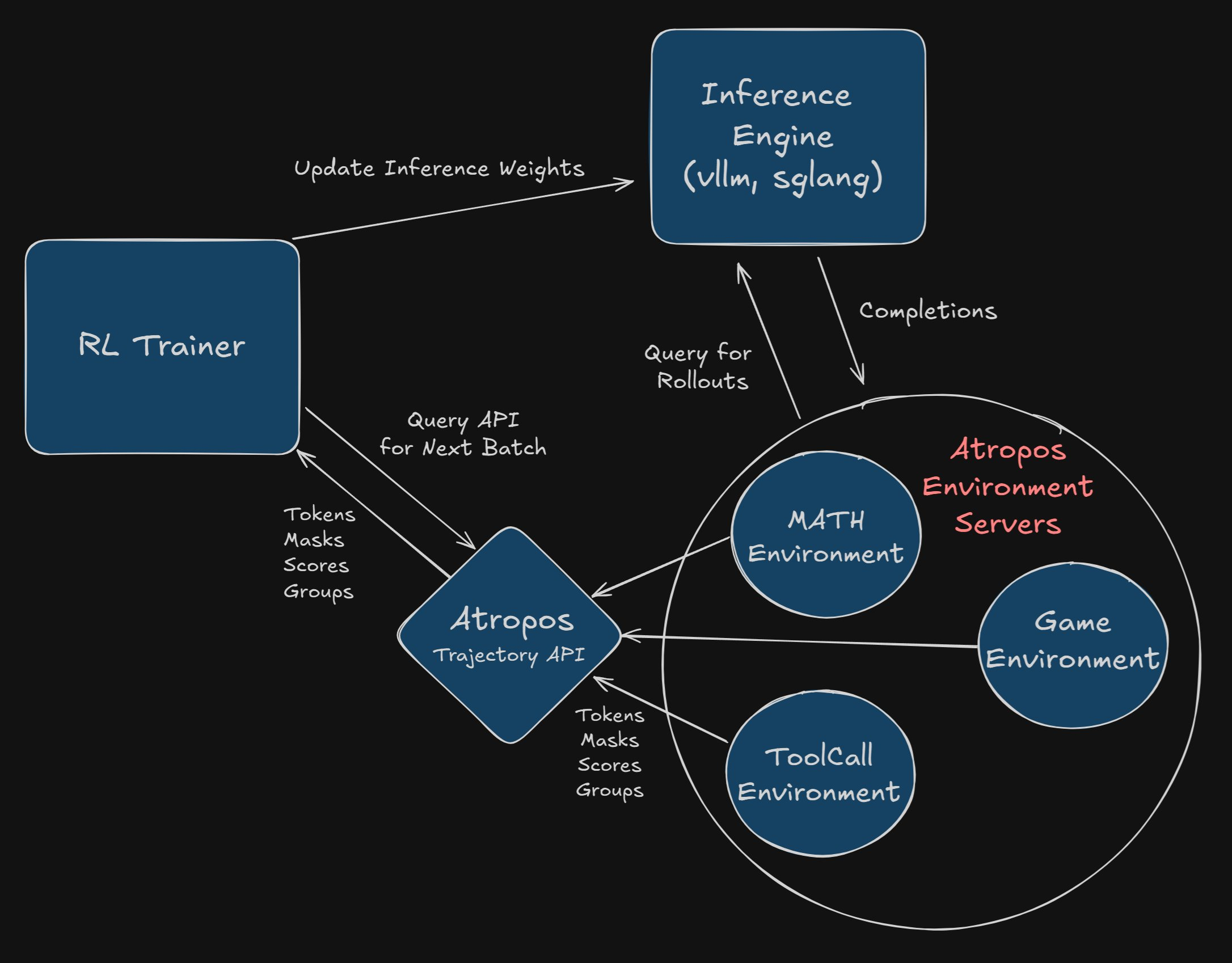 Atropos Diagram